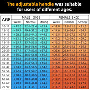 Hand Dynamometer Grip Strength Trainer - Electronic Hand Grip